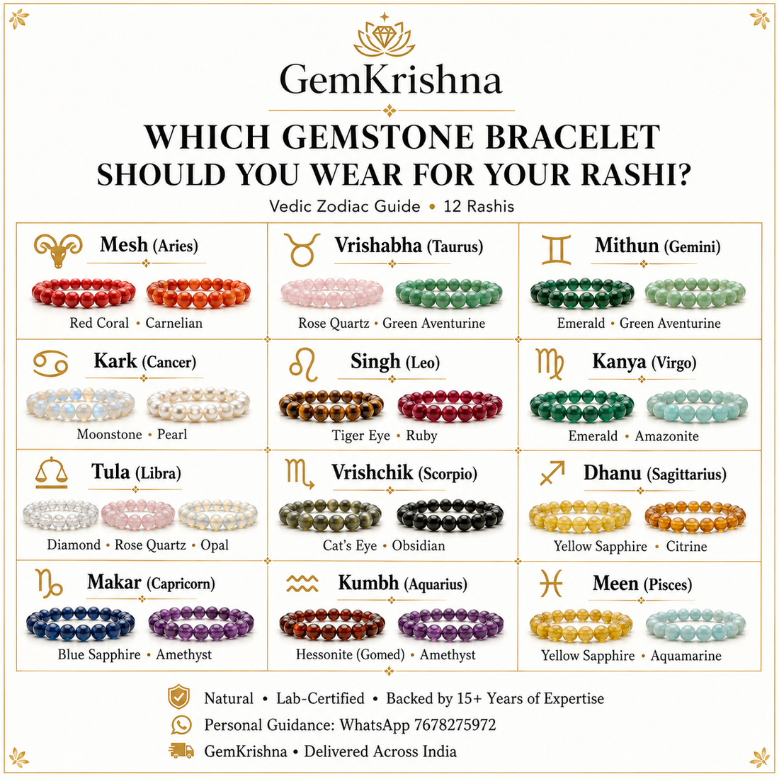 Which Gemstone Bracelet to Wear for Your Rashi (Zodiac Sign)