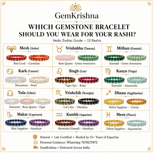 Which Gemstone Bracelet to Wear for Your Rashi (Zodiac Sign)