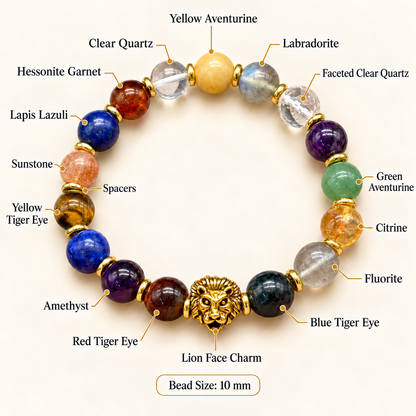 Courage, Clarity & Growth Natural Gemstone Bracelet with GJSPC Certificate | GemKrishna