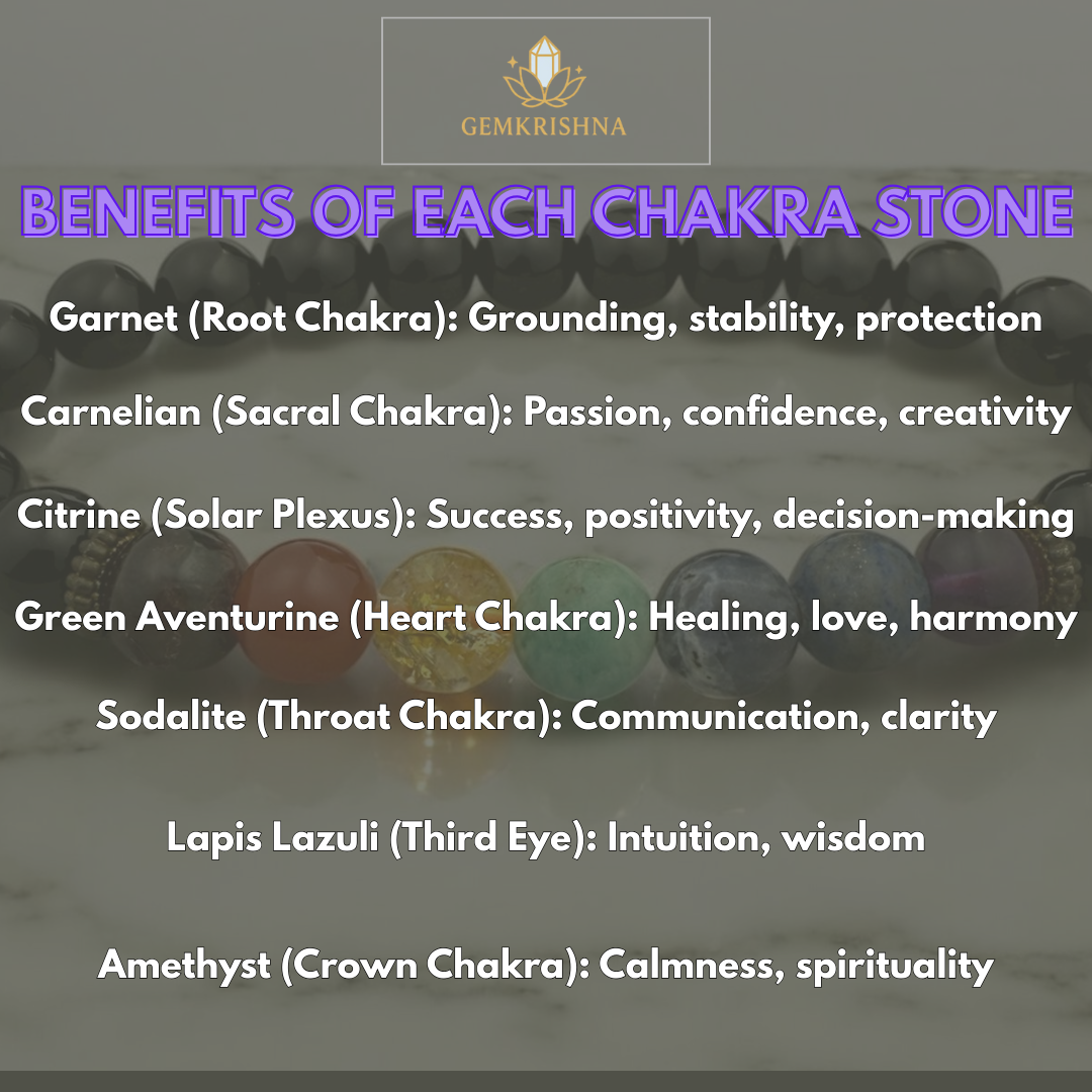 List of chakra stones with their benefits and Gem Krishna logo.