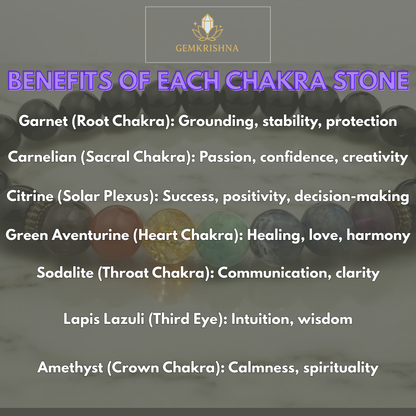 List of chakra stones with their benefits and Gem Krishna logo.