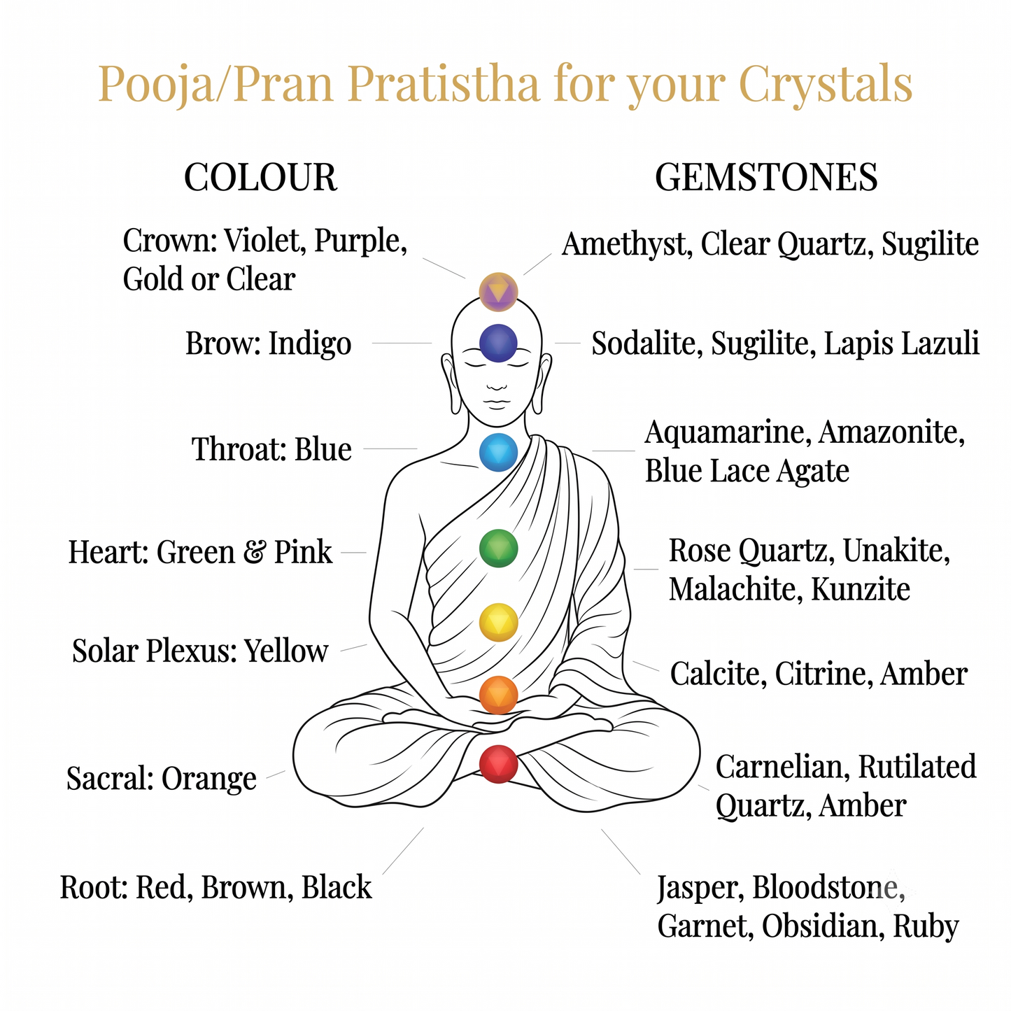 Get Vedic Pooja/Pran Pratishtha For Your Products