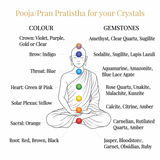 Get Vedic Pooja/Pran Pratishtha For Your Products