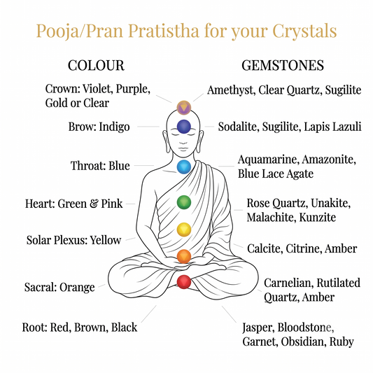 Get Vedic Pooja/Pran Pratishtha For Your Products