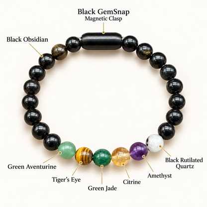 Growth, Courage & Calm Natural Gemstone Bracelet with GJSPC Certificate | GemKrishna