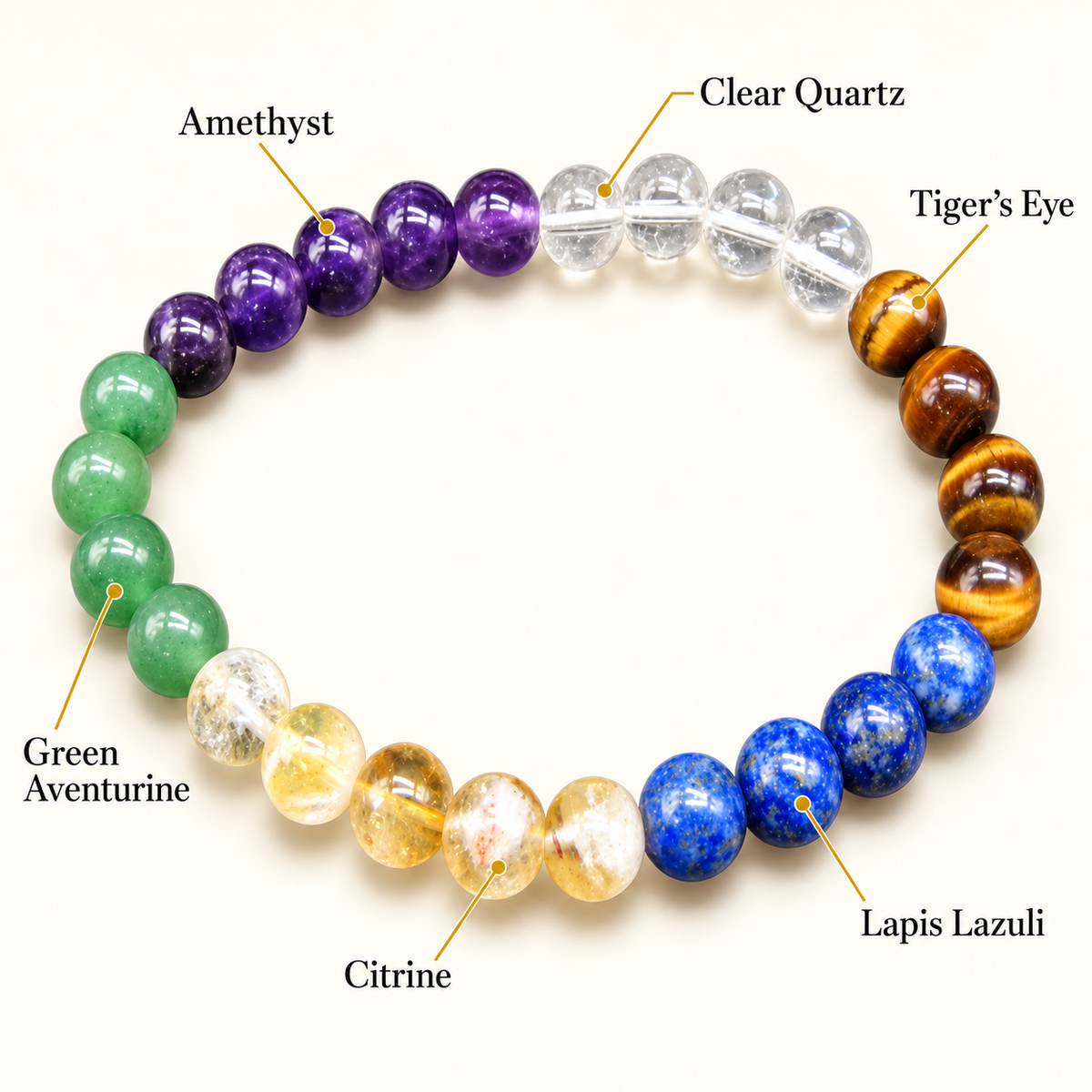 Clarity, Confidence & Prosperity Bracelet – 6 Natural Gemstones, 8mm with GJSPC Lab Report | GemKrishna