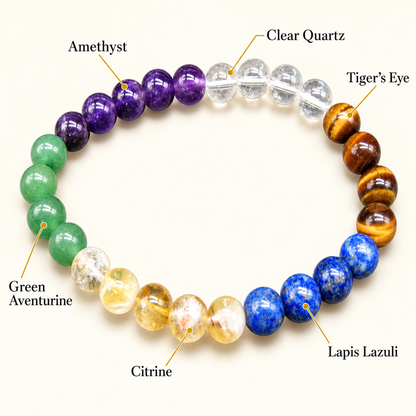 Clarity, Confidence & Prosperity Bracelet – 6 Natural Gemstones, 8mm with GJSPC Lab Report | GemKrishna